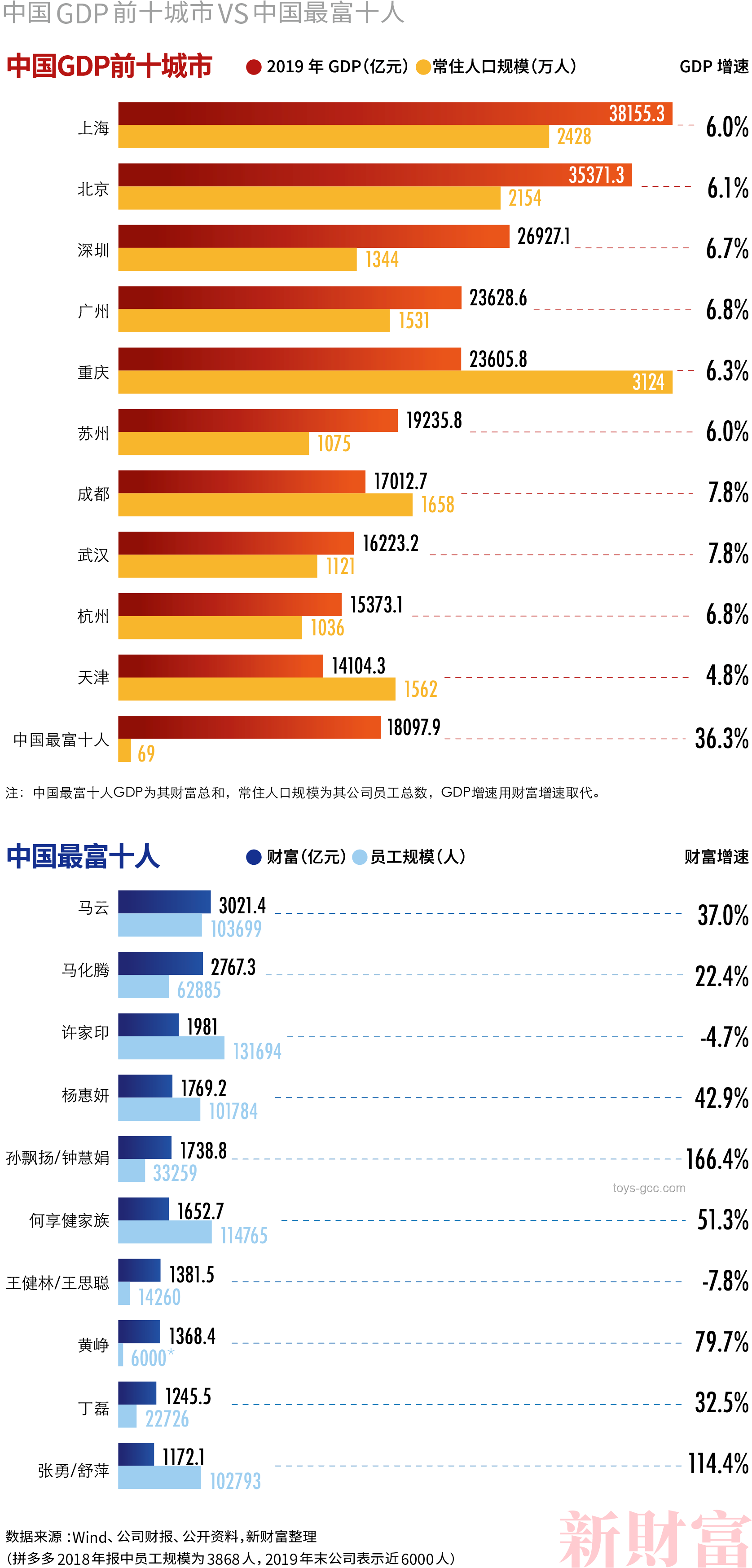 美國(guó)人依賴的“中國(guó)制造”TOP10榜單深度解析