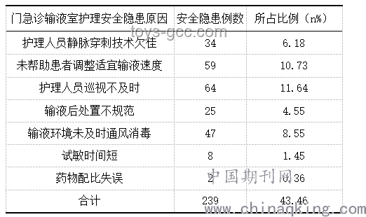 柳巖卡魚刺事件與常見急救措施對比分析