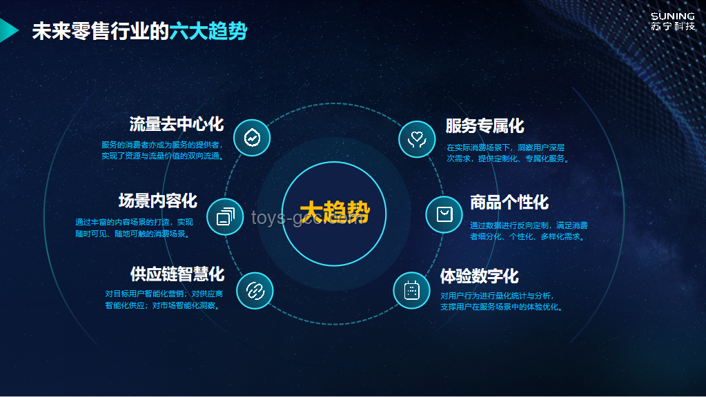 阿里巴巴數字化轉型案例研究：電商生態(tài)構建與技術創(chuàng)新