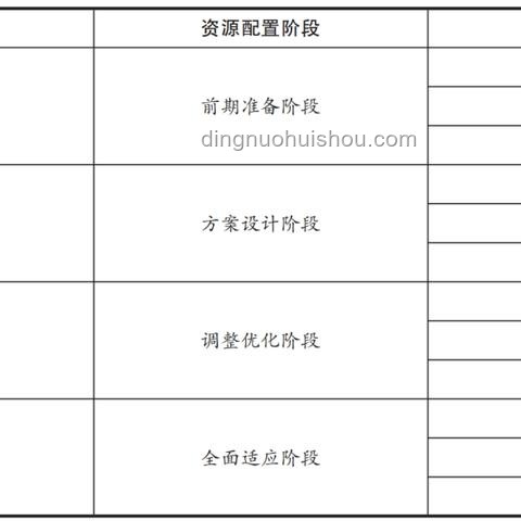 創(chuàng)新躍遷：設(shè)計(jì)思維引領(lǐng)未來，跨界重構(gòu)價(jià)值生態(tài)