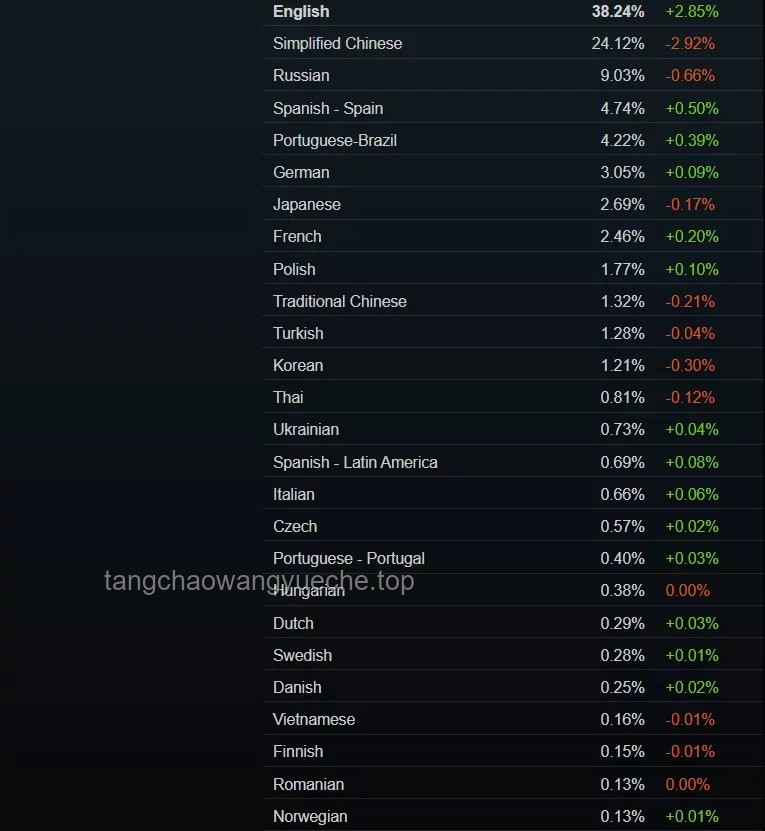 Steam 5月顯卡排行榜解讀及優(yōu)化方案