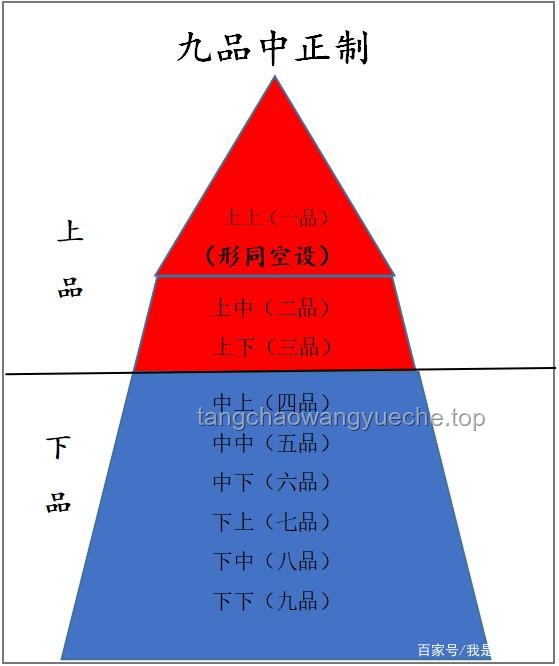 你們見過的最大的官是什么級(jí)別？深度解析中國官職體系