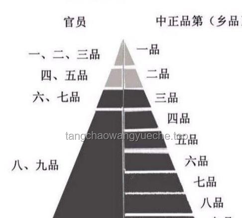 你們見過的最大的官是什么級(jí)別？深度解析中國官職體系