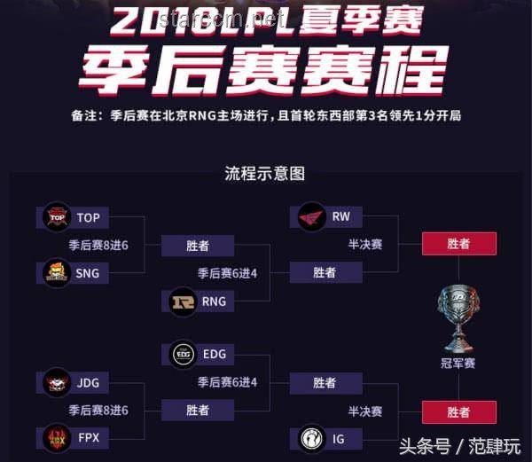 LPL第二賽段最佳陣容公布后的分析與應(yīng)對方案