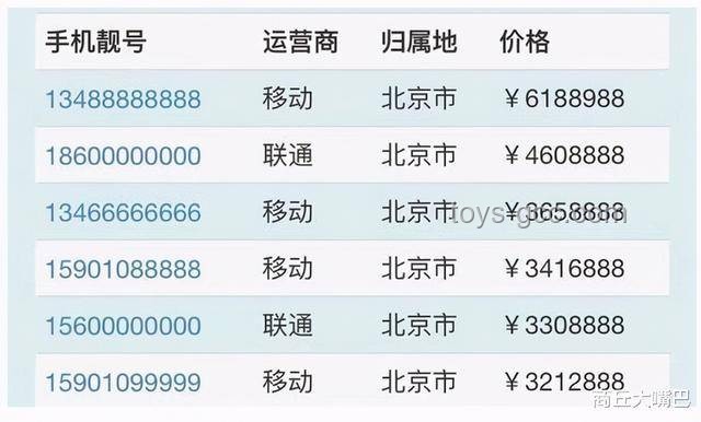 尾號7個0靚號賣出61.2萬元：數(shù)字時代的特殊文化符號與價值探析