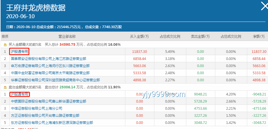 如何高效處理“尾號(hào)7個(gè)0靚號(hào)賣出61.2萬元”引發(fā)的熱議與交易管理