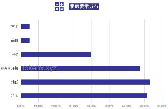 租客退房衛(wèi)生惡化趨勢(shì)預(yù)測：下水道堵塞成未來焦點(diǎn)