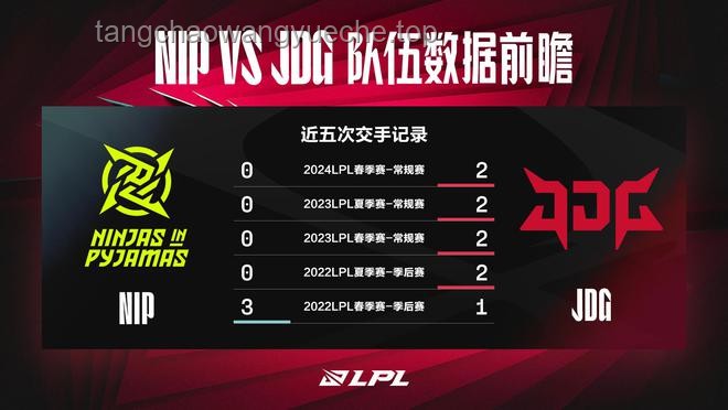 JDG敗給WBG，以下克上的鍋該誰(shuí)背？