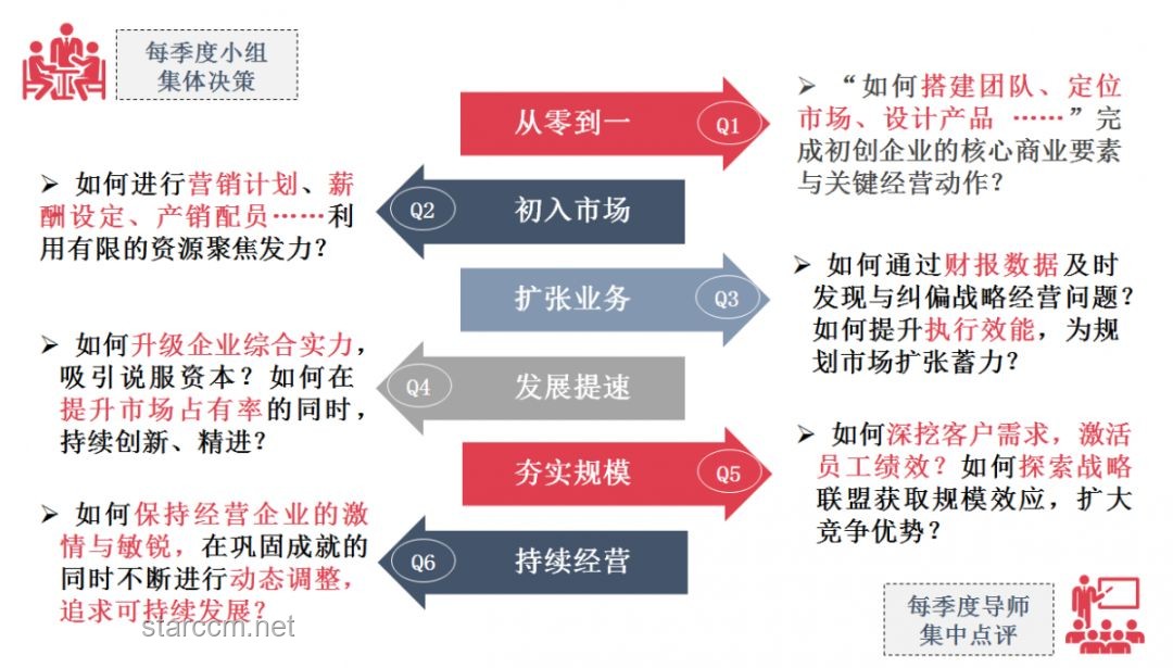 遇見“大官”的新視界：跨界思維下的級別再定義