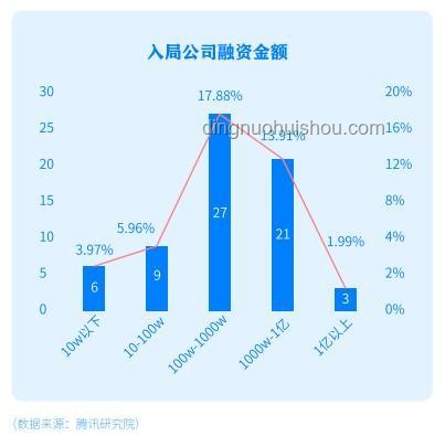 FS是否被成功沖昏了頭？理性看待企業(yè)成長(zhǎng)