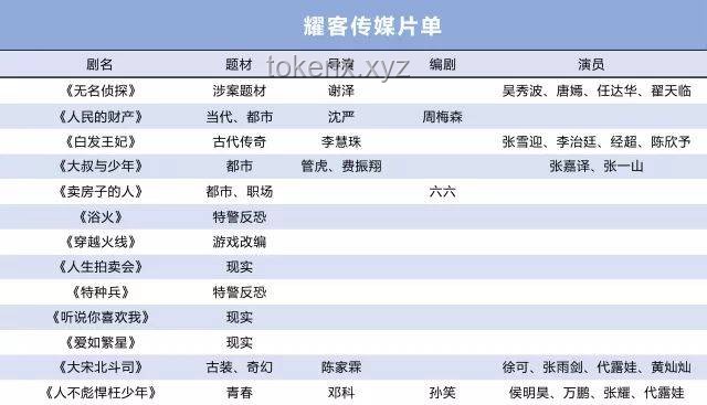 蒯鐸布局之深：古裝劇行業(yè)策略與反轉(zhuǎn)敘事洞察