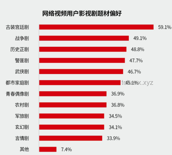 蒯鐸布局之深：古裝劇行業(yè)策略與反轉(zhuǎn)敘事洞察