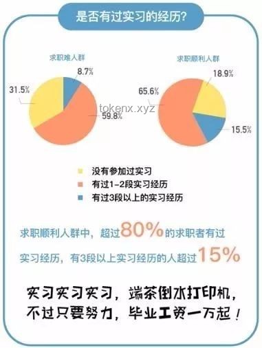 2026年累點低人群需革新的六大習(xí)慣預(yù)測