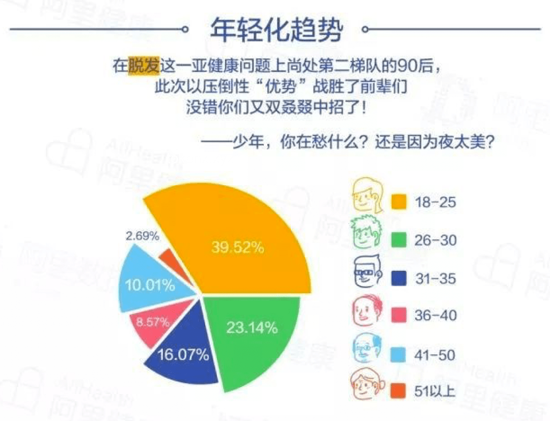 2026年累點低人群需革新的六大習(xí)慣預(yù)測