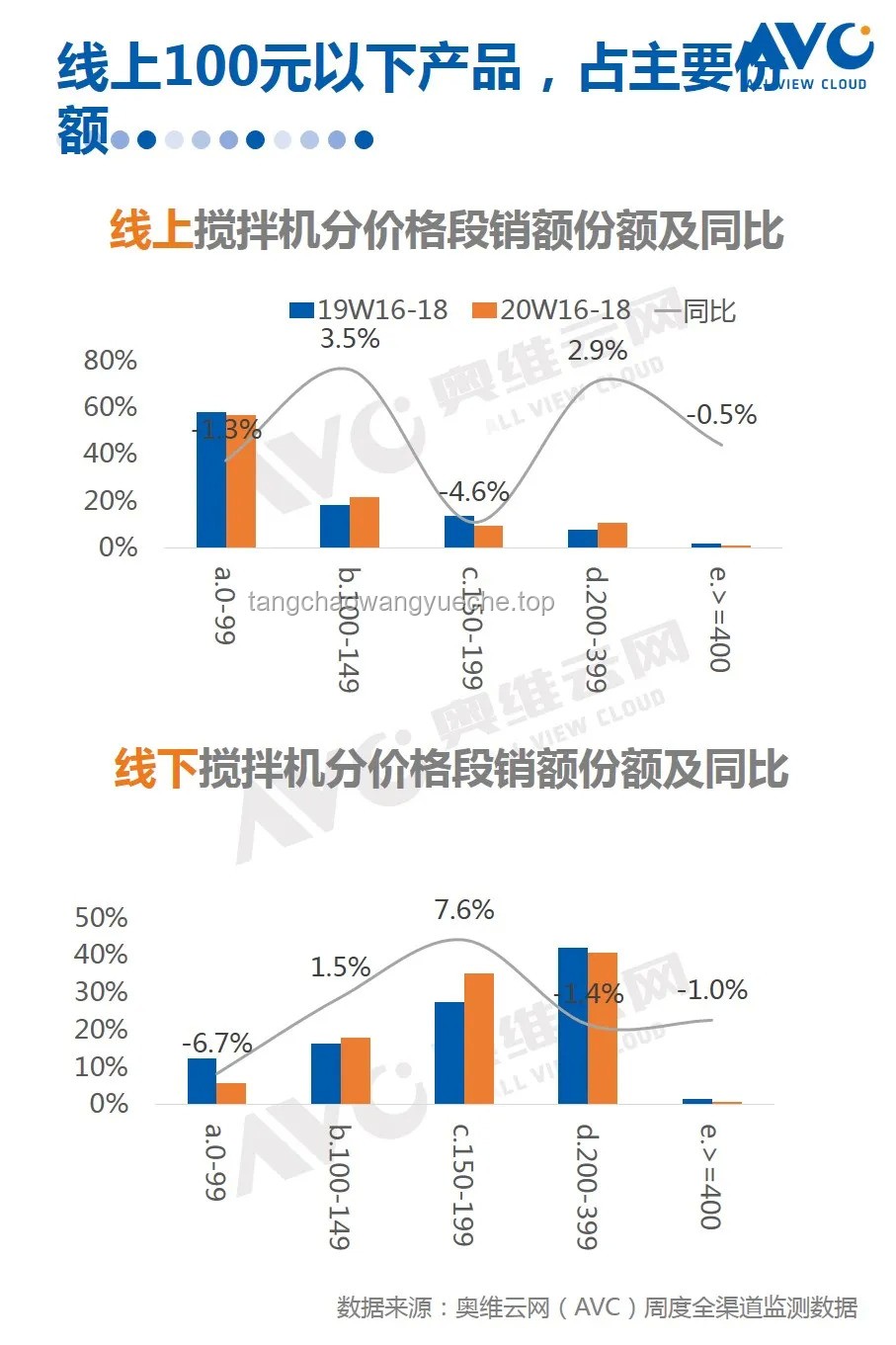 618家電市場(chǎng)：價(jià)格暴降背后的未來(lái)趨勢(shì)預(yù)測(cè)