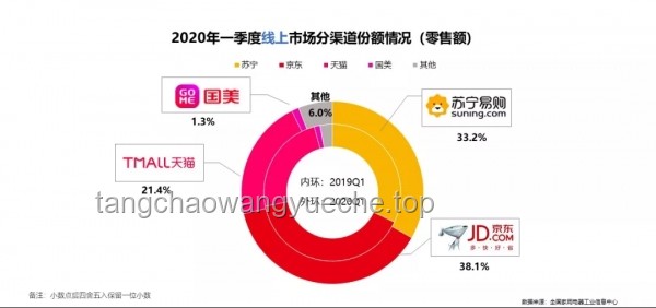 618家電市場(chǎng)：價(jià)格暴降背后的未來(lái)趨勢(shì)預(yù)測(cè)