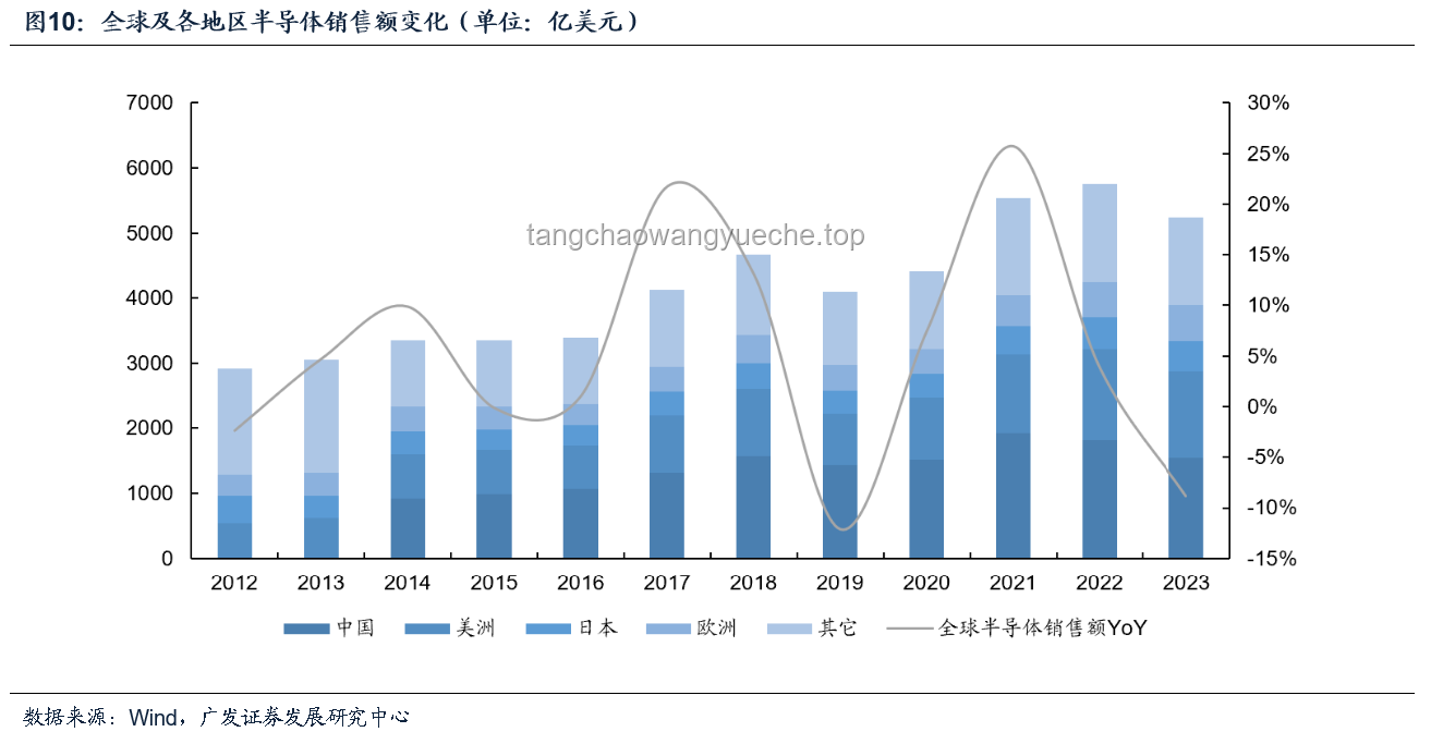 2024年AI驅(qū)動(dòng)醫(yī)療診斷革新趨勢(shì)