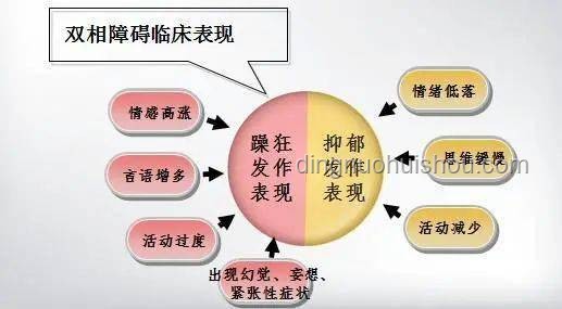 我們對雙相情感障礙的常見誤解及解決方案