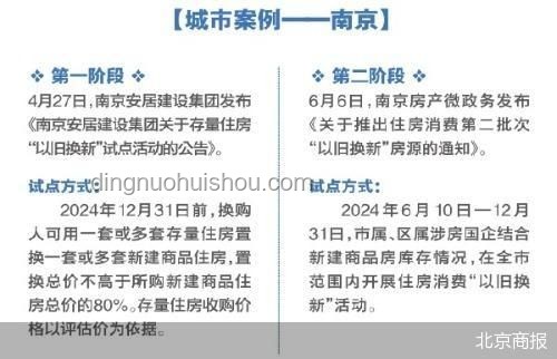 南京“以債換房”政策謠言對比分析