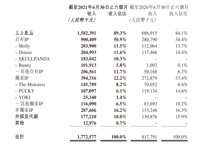 泡泡瑪特盈利模式分析：靠什么構建商業(yè)帝國？