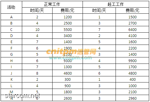 新手村突破：新手主線任務(wù)即將完成的案例分析