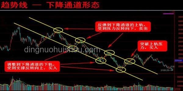 路障設(shè)計(jì)未來(lái)趨勢(shì)：為何形似馬蜂屁股？智能化、個(gè)性化成關(guān)鍵