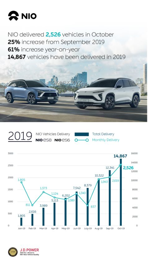 5月車企銷量洞察：比亞迪領(lǐng)跑，小鵬增速驚人