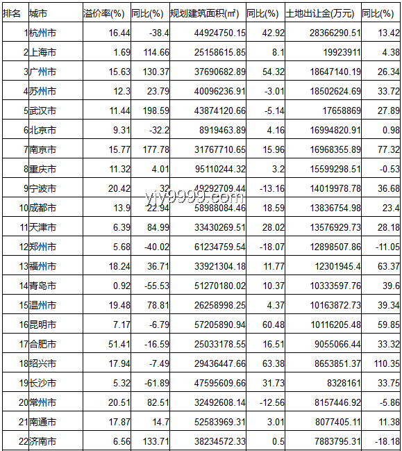為何眾多人甘愿月薪五六千留大城市？