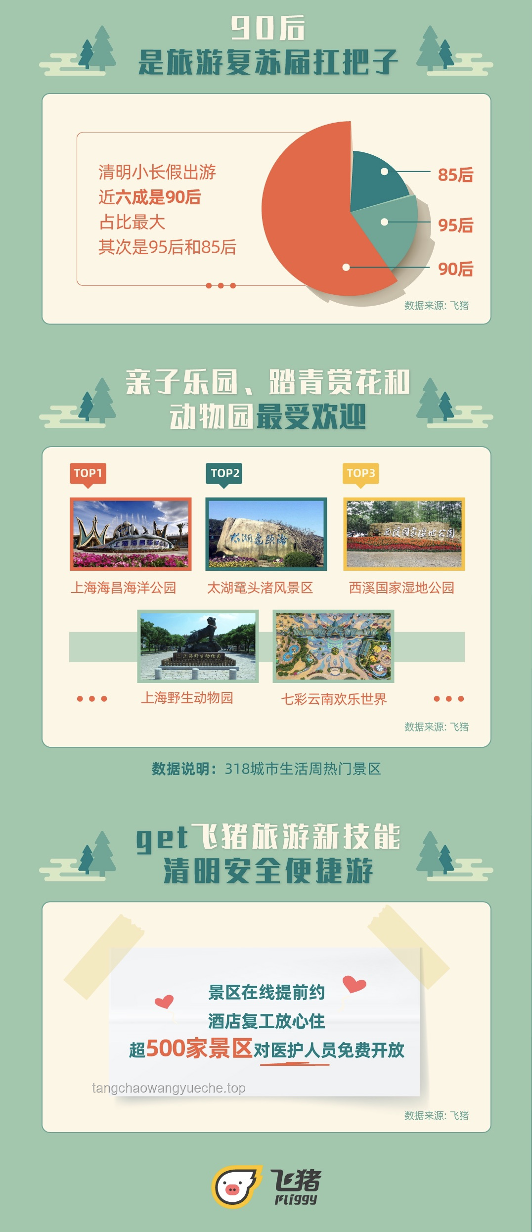 旅游復游率洞察：同一個地方，為何我們會多次踏足？