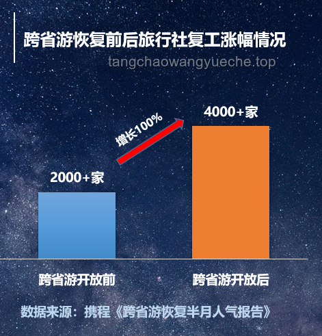 旅游復游率洞察：同一個地方，為何我們會多次踏足？