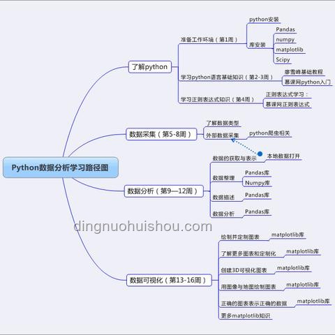 用Python開發(fā)實用小工具：自動化文件整理器