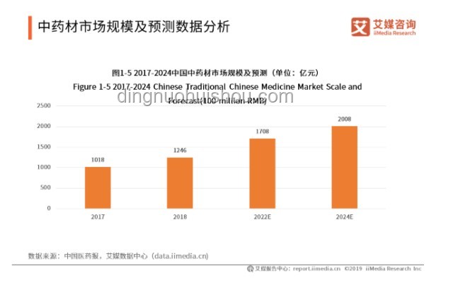 無(wú)菌蛋市場(chǎng)趨勢(shì)：健康需求驅(qū)動(dòng)下的新變革