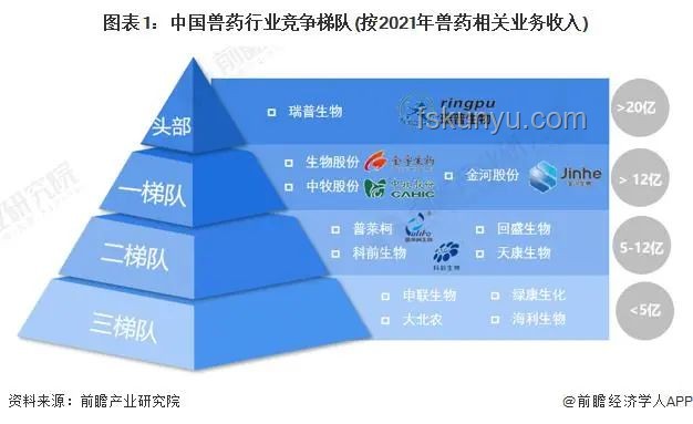 無菌蛋行業(yè)洞察：無菌概念與價值剖析