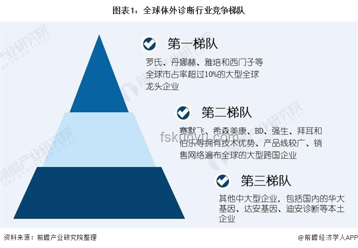 無菌蛋行業(yè)洞察：無菌概念與價值剖析