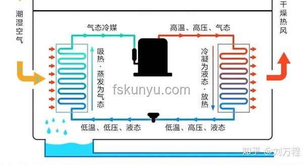 618超值入手！我的洗烘套裝選購(gòu)經(jīng)驗(yàn)分享