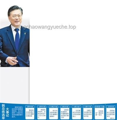 韓國2025年總統(tǒng)大選：5名核心候選人競逐激烈