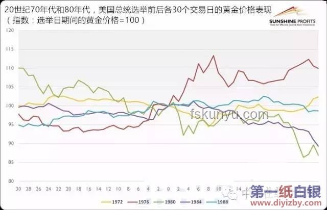 韓國(guó)總統(tǒng)大選：五強(qiáng)角逐，未來趨勢(shì)預(yù)測(cè)