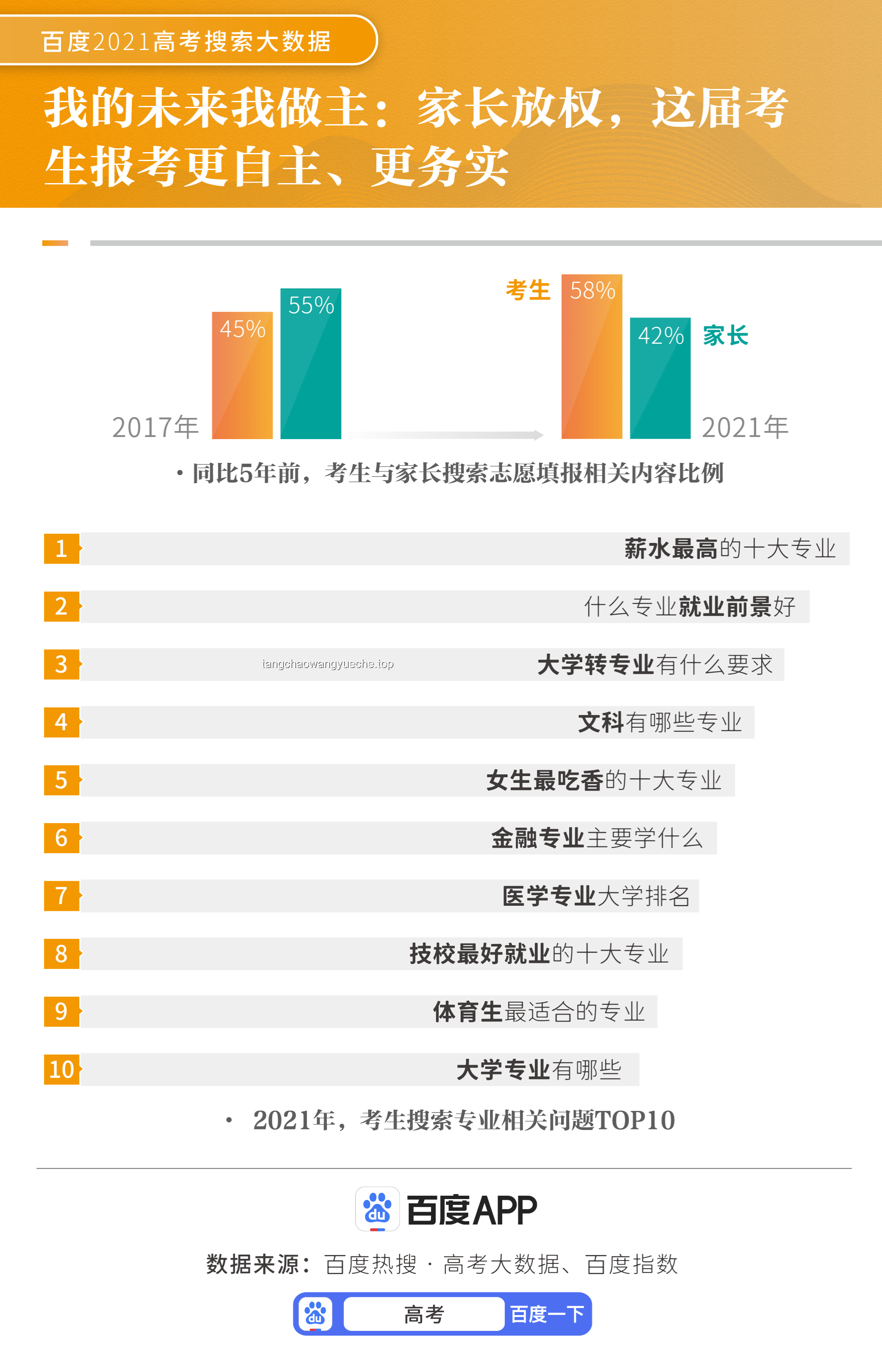 ??2025年高考溫馨備考攻略，助你逆襲成黑馬！