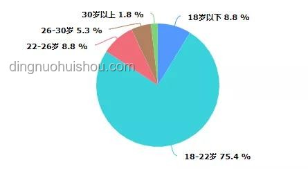 高考結(jié)束后的人生轉(zhuǎn)折：校門外的多元選擇與趨勢分析