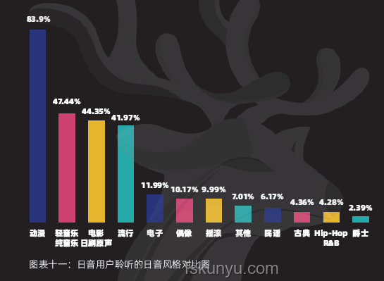 音樂(lè)產(chǎn)業(yè)變革洞察：從米津玄師看音樂(lè)創(chuàng)作與傳播新趨勢(shì)