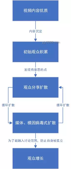 《祂的世界：虛擬社區(qū)的文化構(gòu)建與用戶粘性提升》