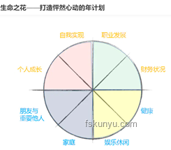 高效時(shí)間管理技巧，提升工作與學(xué)習(xí)效率
