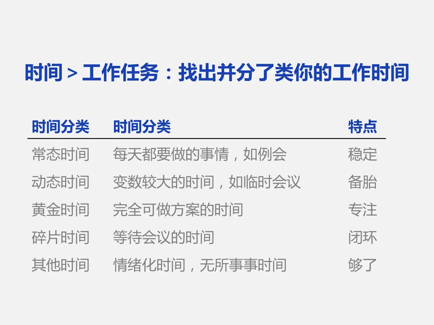 高效時(shí)間管理技巧，提升工作與學(xué)習(xí)效率