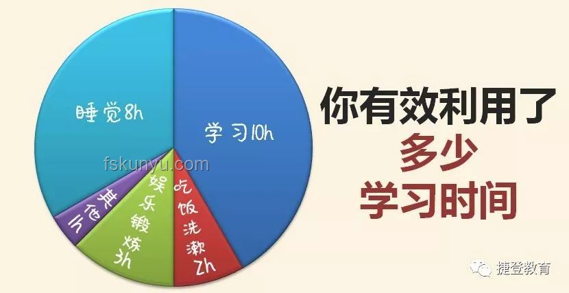 高效時(shí)間管理技巧，提升工作與學(xué)習(xí)效率