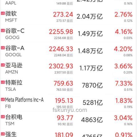 就業(yè)數(shù)據(jù)提振市場信心，道指與英偉達市值雙增長趨勢預(yù)測