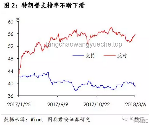 特朗普鋼鋁關稅升級：全球貿(mào)易格局重塑在即