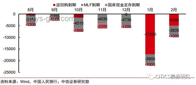 央行精準(zhǔn)調(diào)控下的流動(dòng)性展望：降準(zhǔn)與重啟購(gòu)債雙重策略