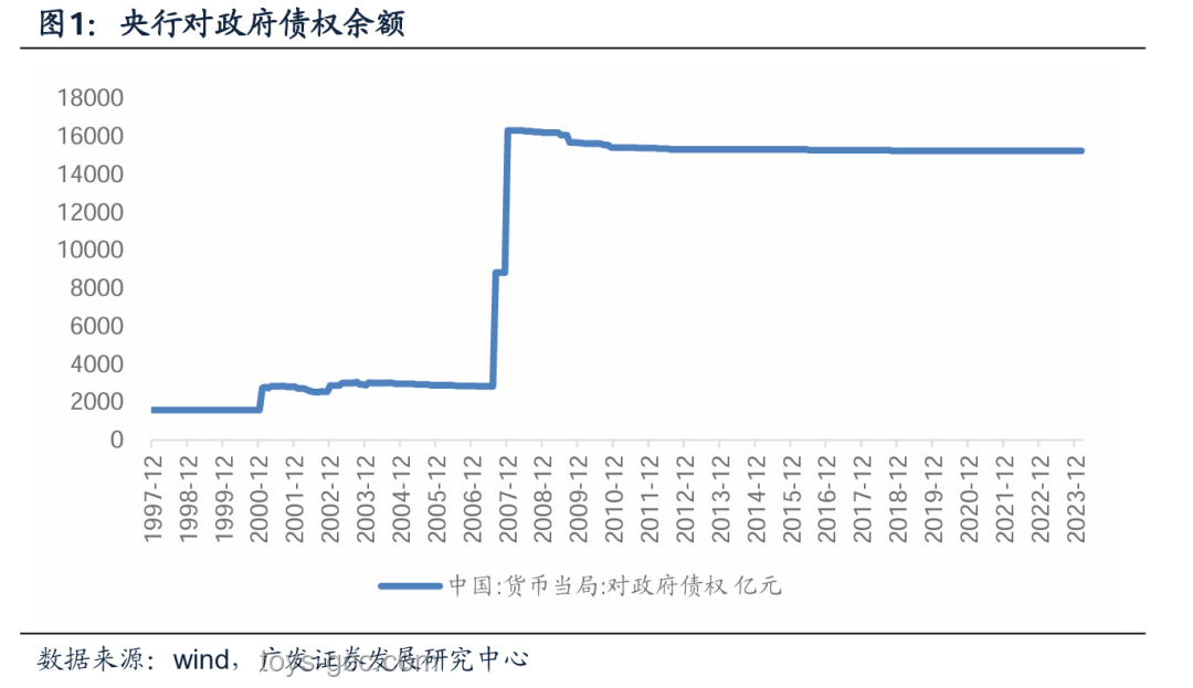央行精準(zhǔn)調(diào)控下的流動(dòng)性展望：降準(zhǔn)與重啟購(gòu)債雙重策略
