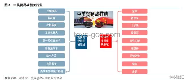 美國提高鋼鋁關(guān)稅至50%：目的與影響深度剖析