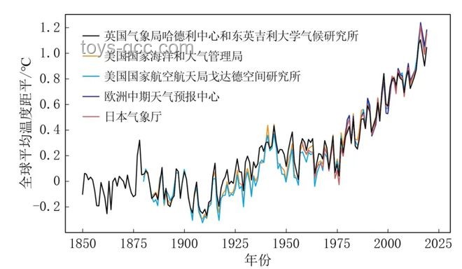 2025年或破高溫紀(jì)錄，未來(lái)5年地球?qū)⒂鲋旅邷匮芯? title=